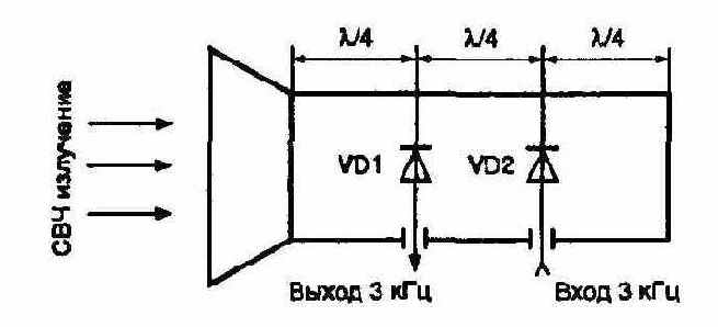 Индикаторы электромагнитного излучения