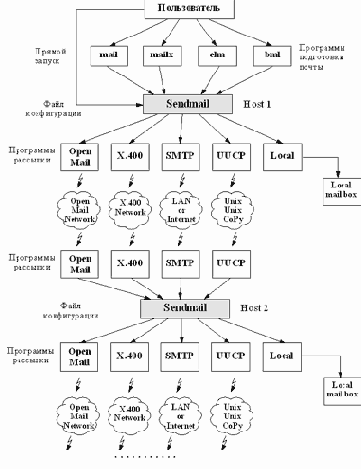 Тело сообщения