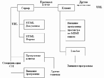 Архитектура построения системы