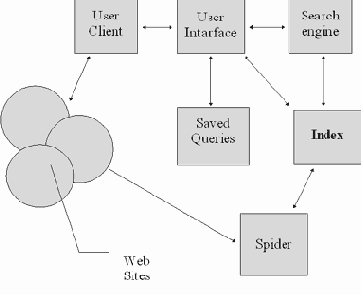 Архитектура современных информационно-поисковых систем World Wide Web