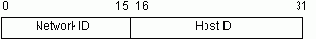    TCP/IP
