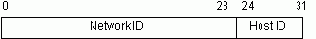    TCP/IP