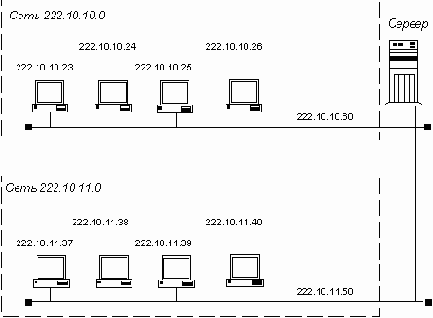    TCP/IP